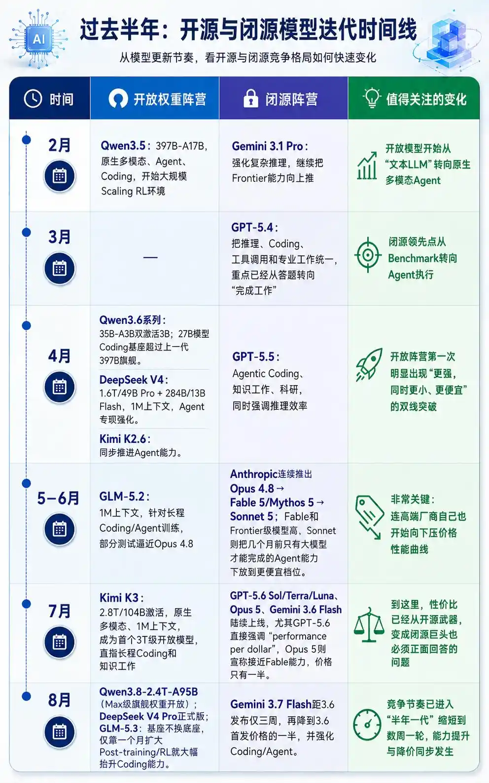DeepSeek