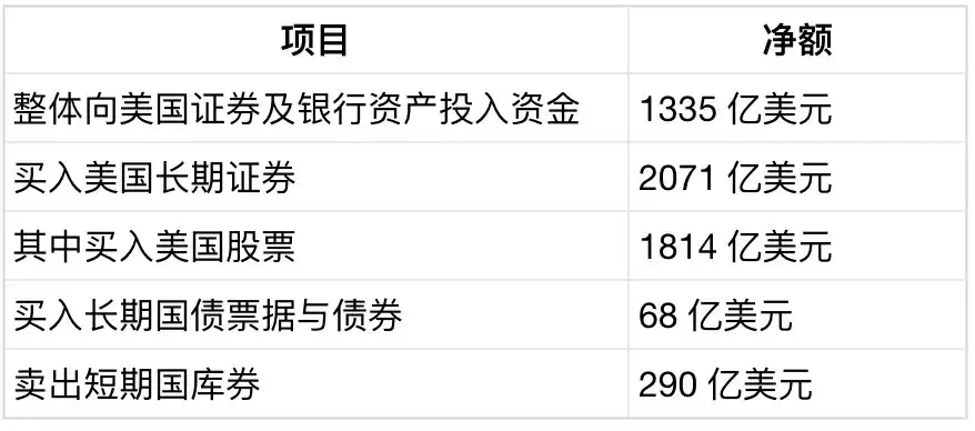 美国国债