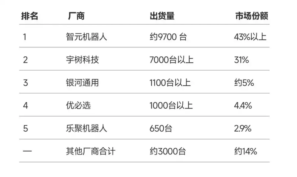 智元机器人