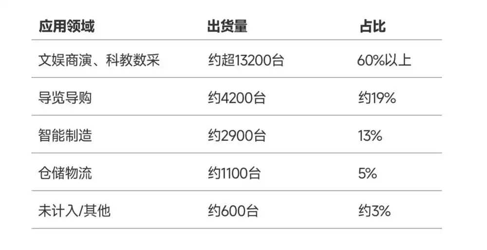 智元机器人