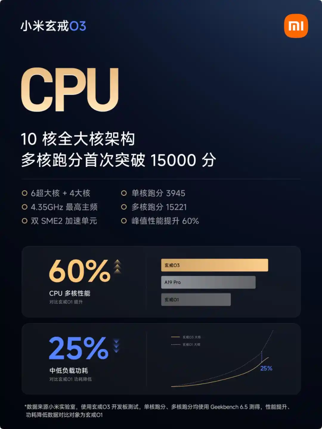 玄戒