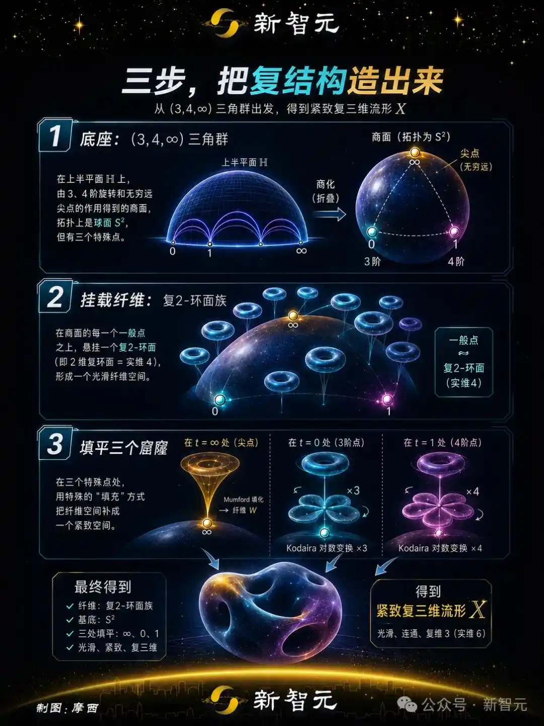 复结构