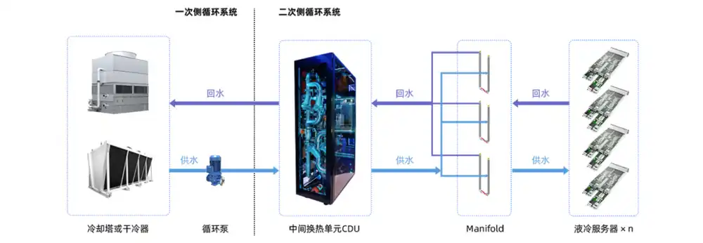 液冷