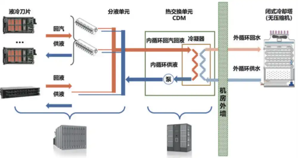 液冷