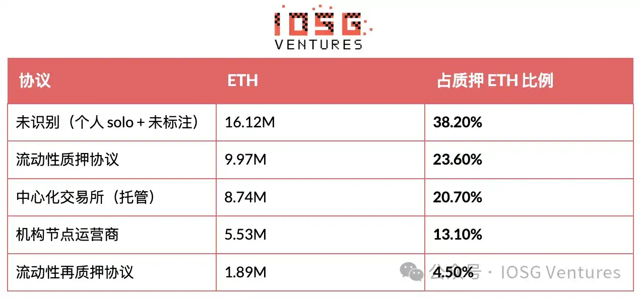 EIP-8363 量化复盘:砍掉质押“补贴”,以太坊想要换回什么?
