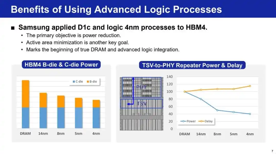 HBM