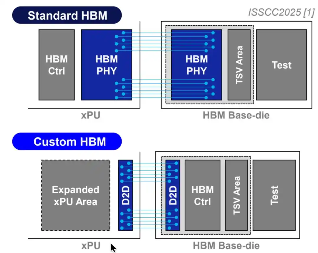 HBM