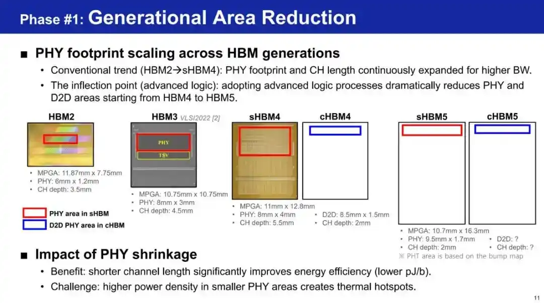 HBM