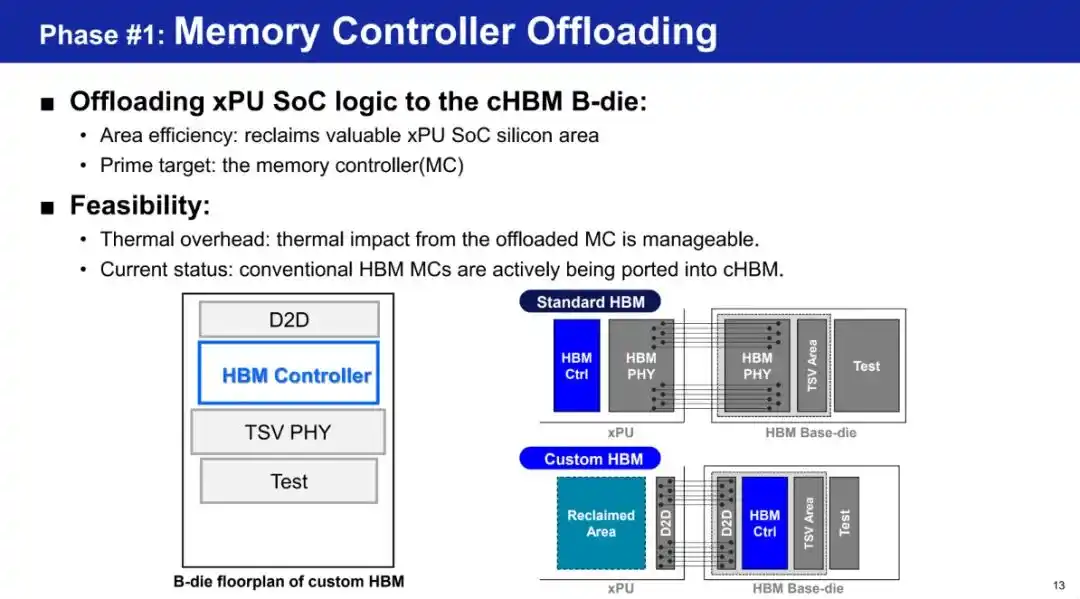 HBM