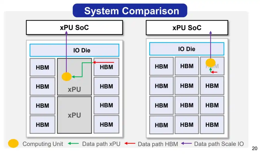 HBM