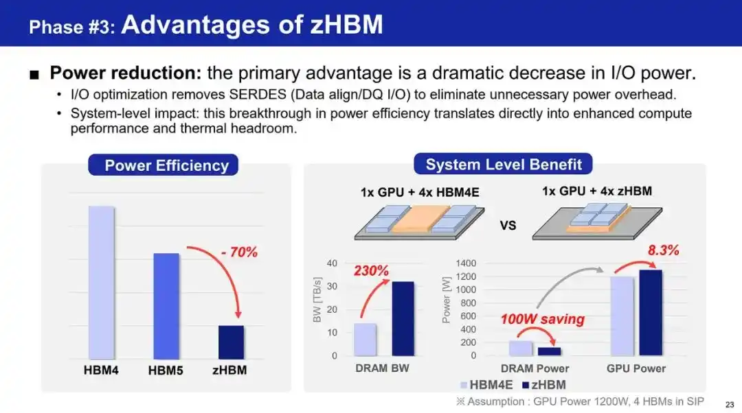 HBM