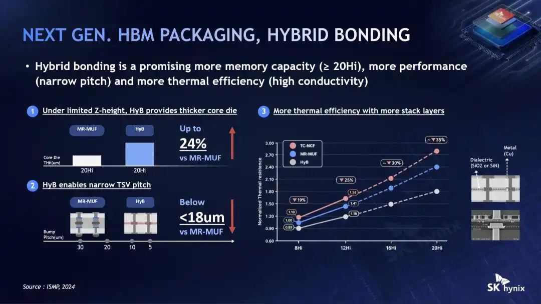 HBM