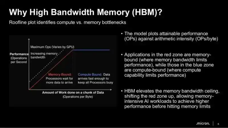 HBM