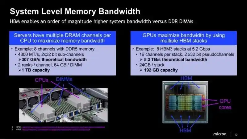 HBM