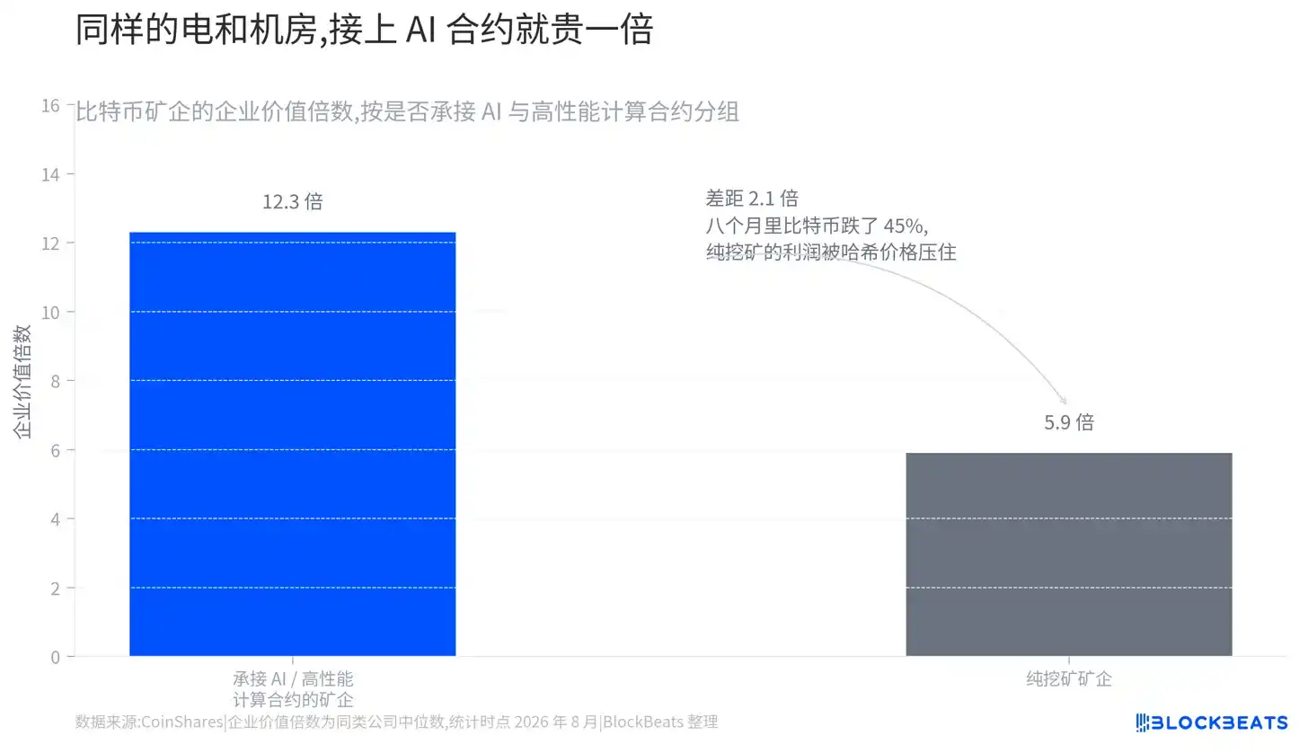 AI算力