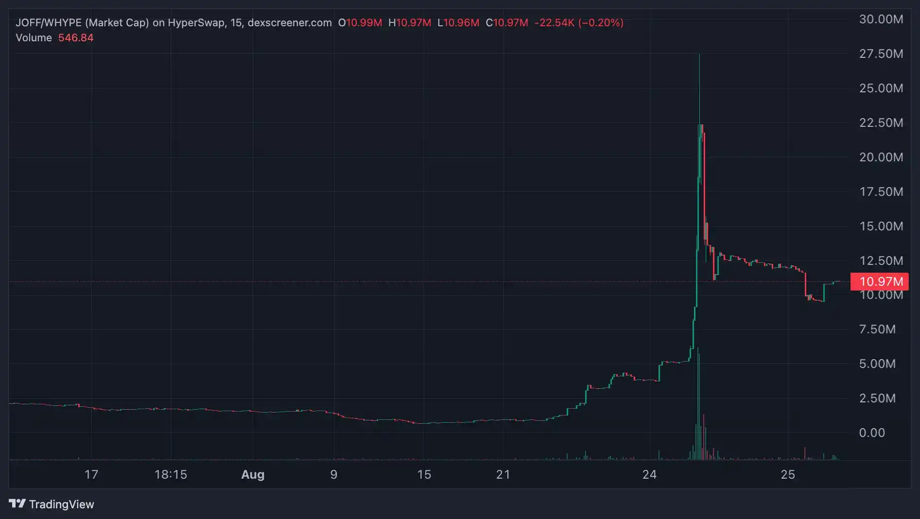 Hyperliquid 也要有 Layer2 了，Elysium 是什么？