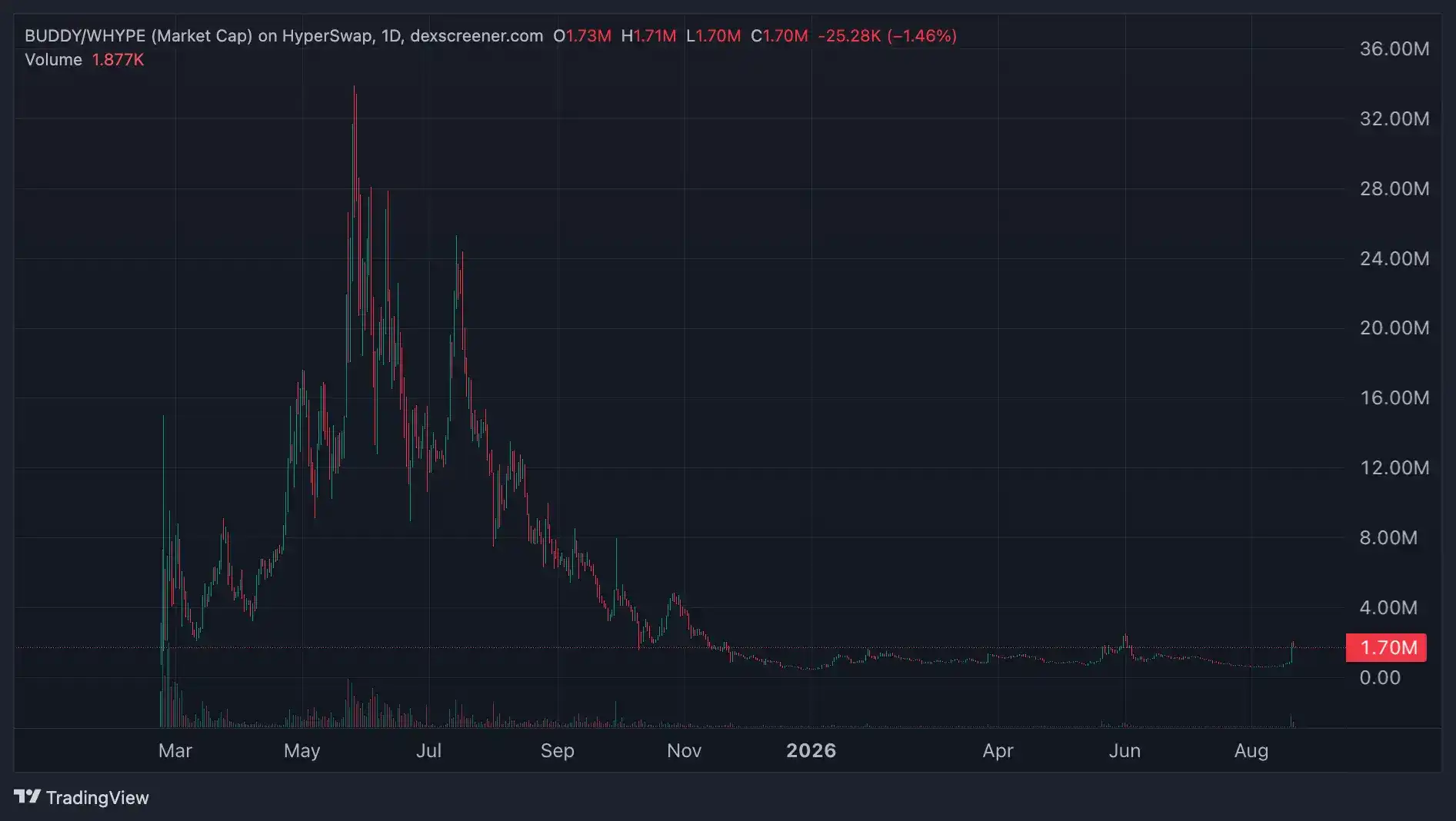 Hyperliquid 也要有 Layer2 了，Elysium 是什么？