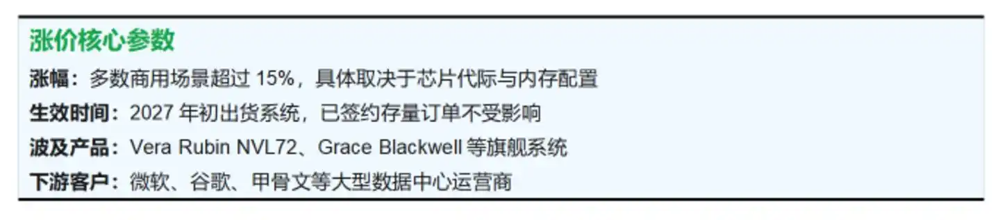 云厂商