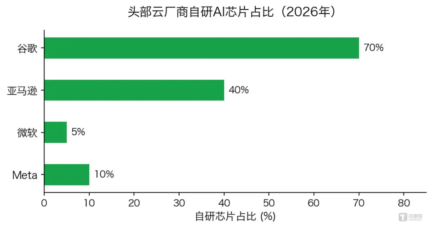 云厂商
