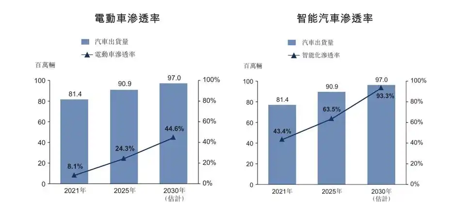 计算芯片