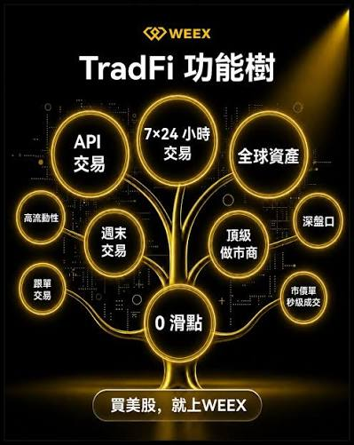 英伟达、黄金、美股