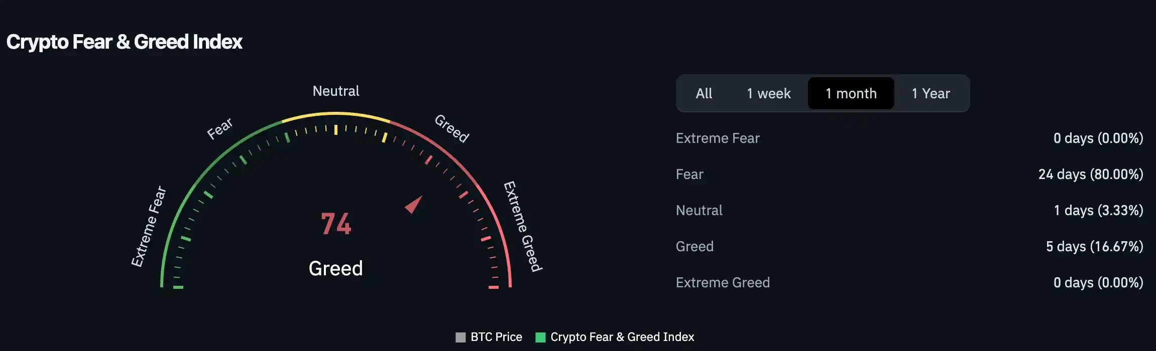 ETF