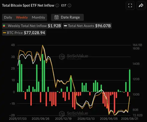 ETF
