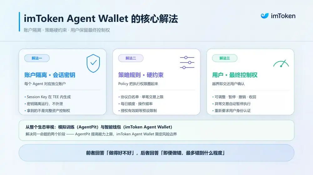 金融基础设施