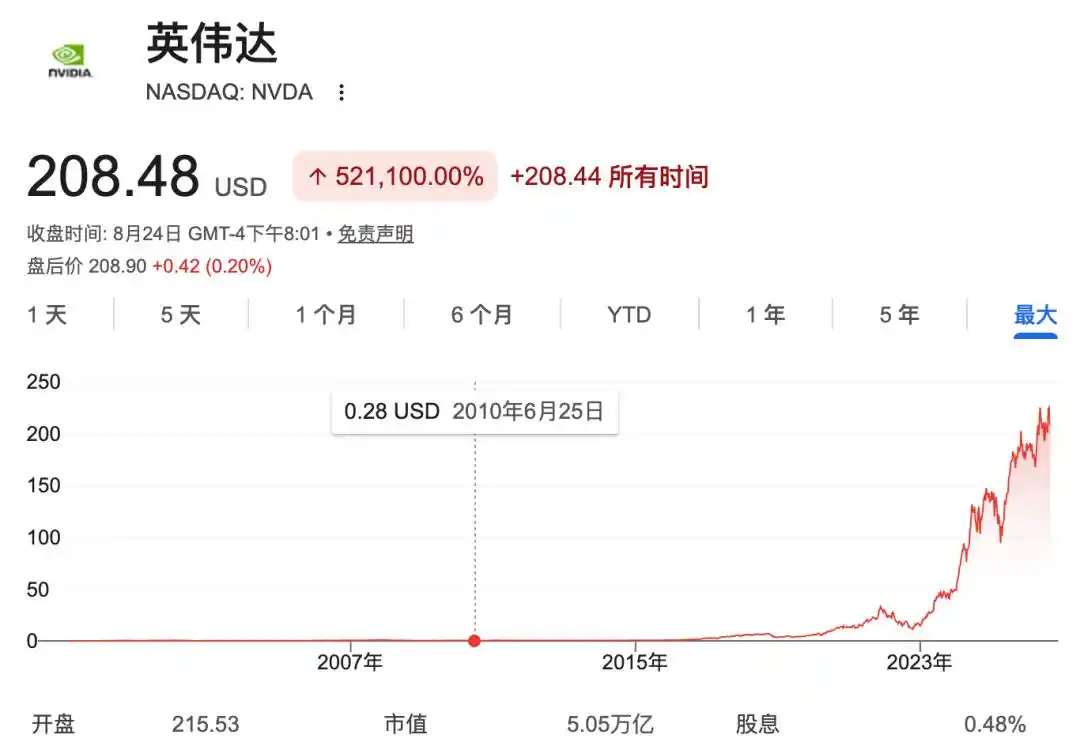英伟达