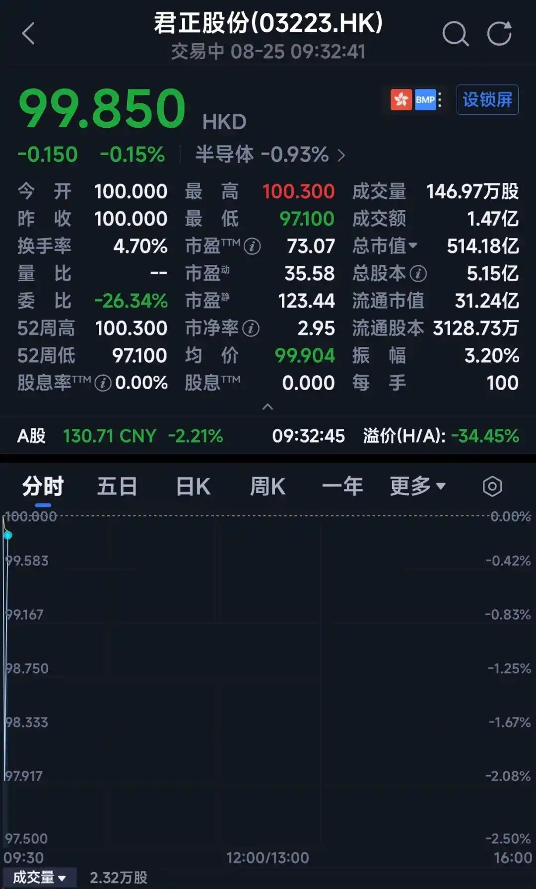 君正股份
