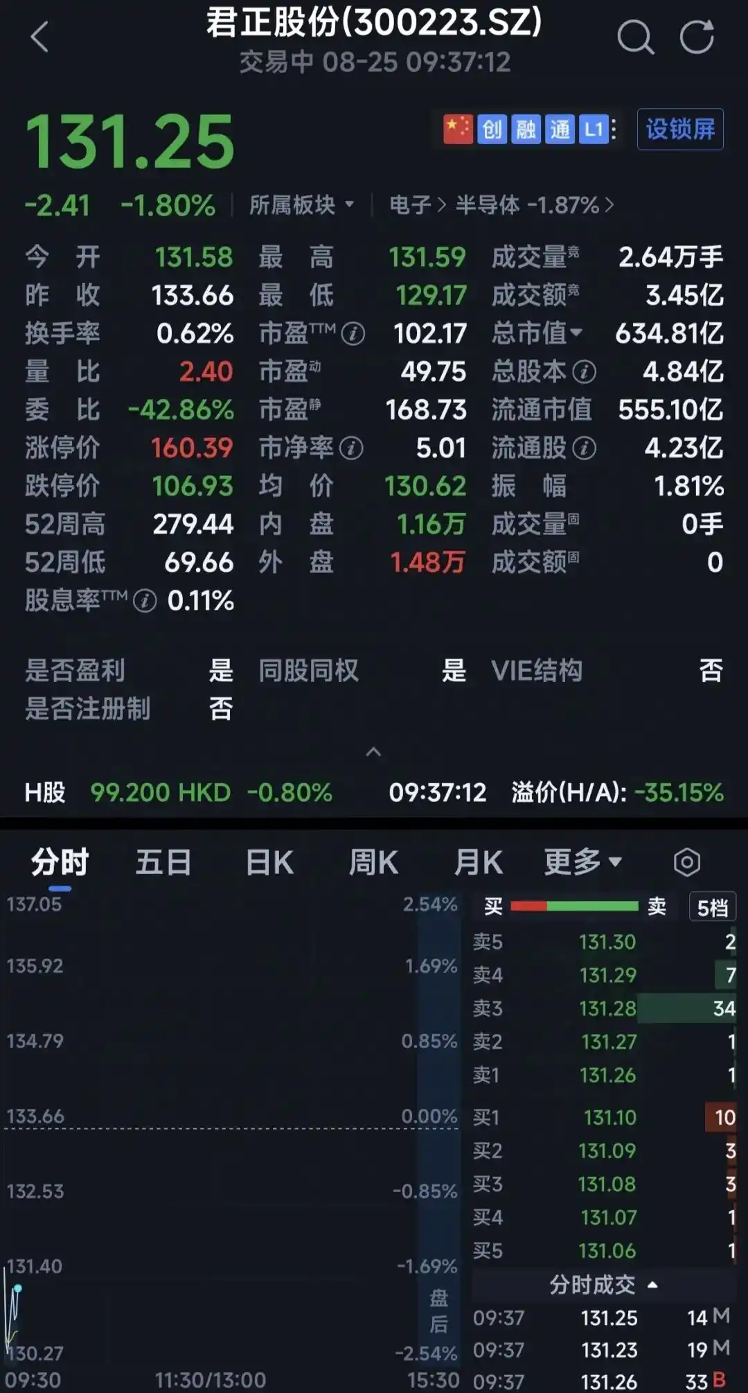君正股份