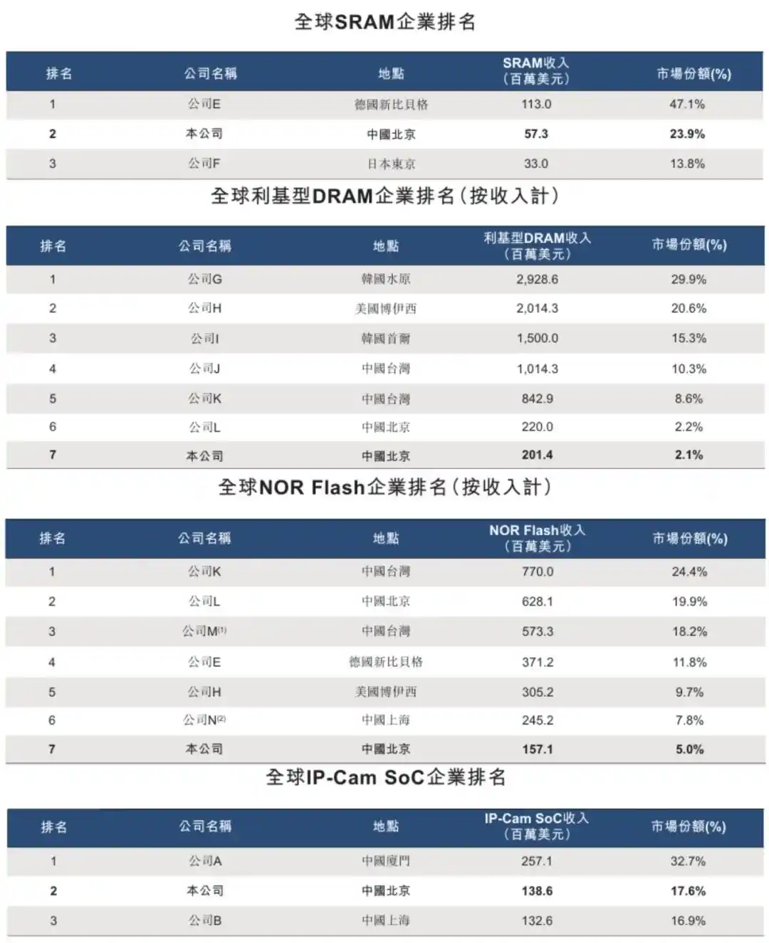 君正股份