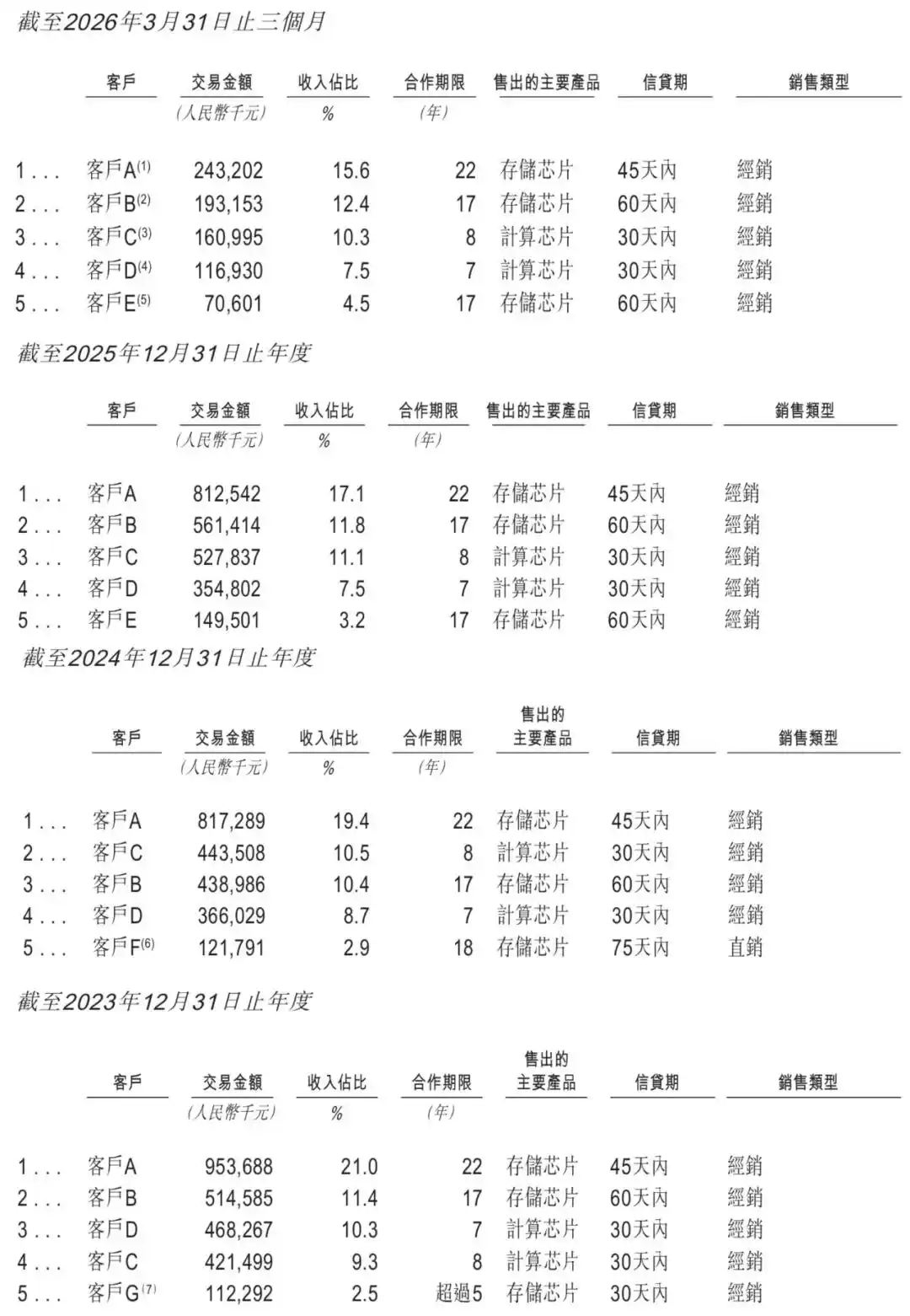 君正股份