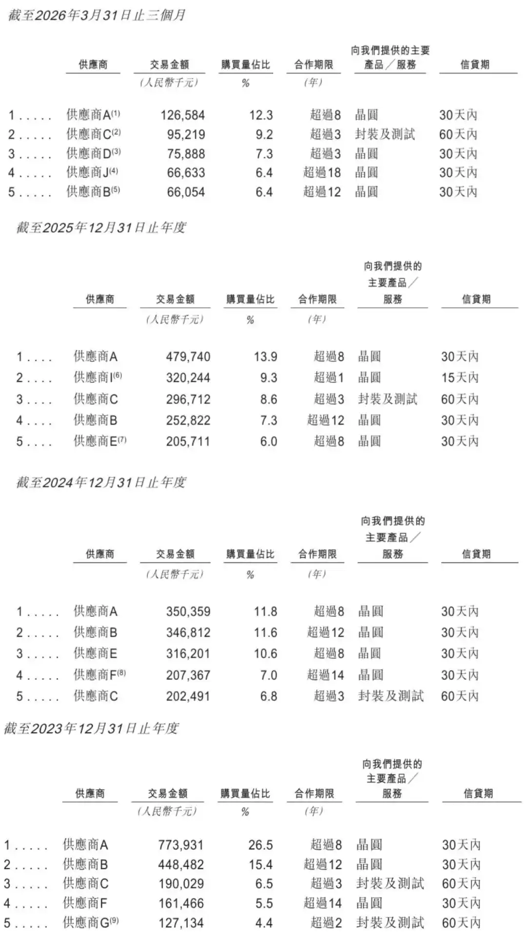 君正股份
