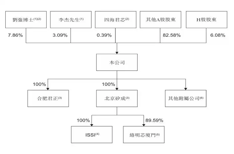 君正股份