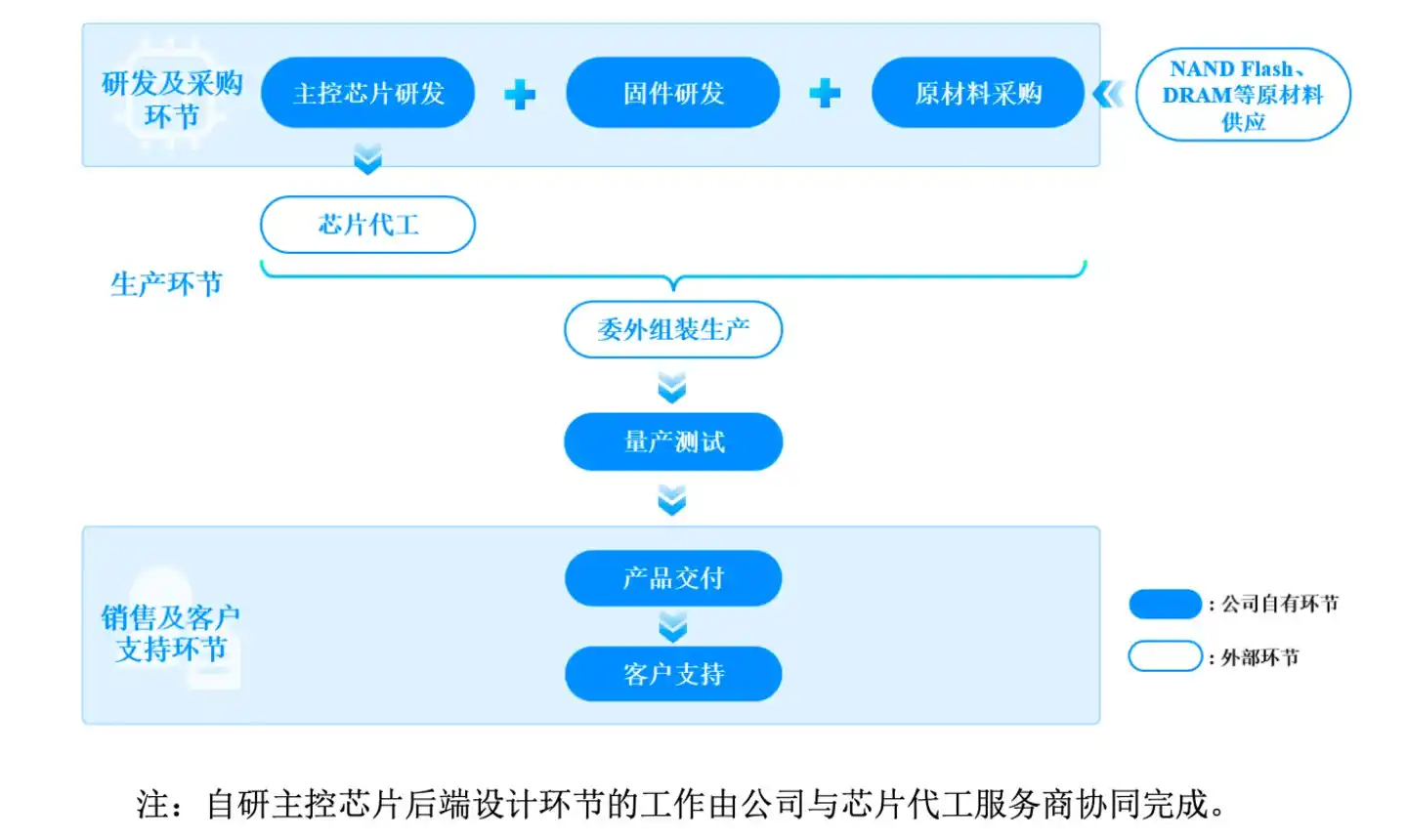 AI算力基建