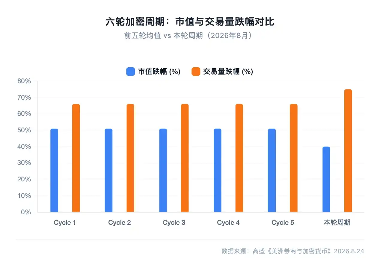 高盛