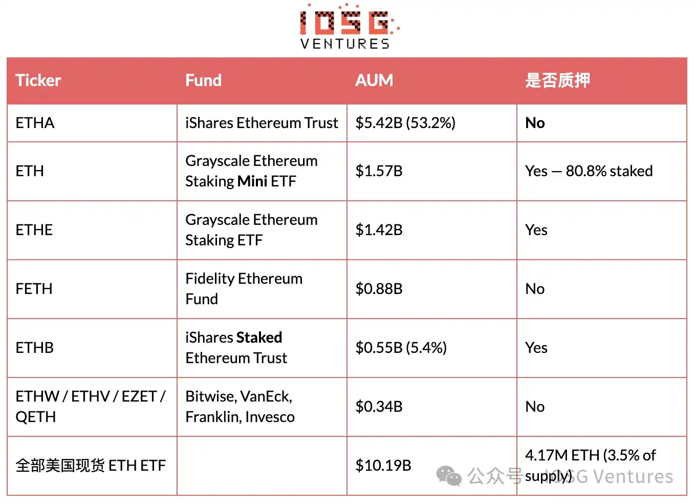 EIP-8363 量化复盘:砍掉质押“补贴”,以太坊想要换回什么?