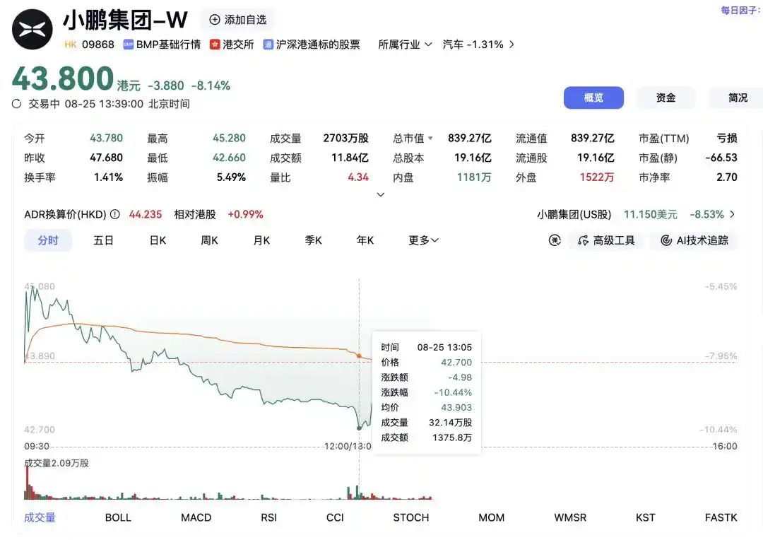 自动驾驶