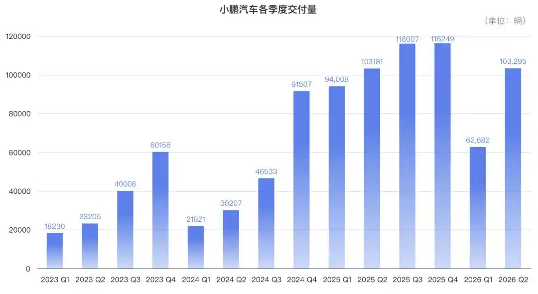 自动驾驶