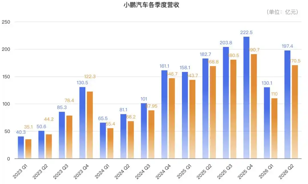 自动驾驶