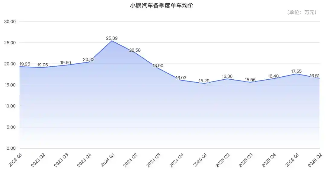 自动驾驶