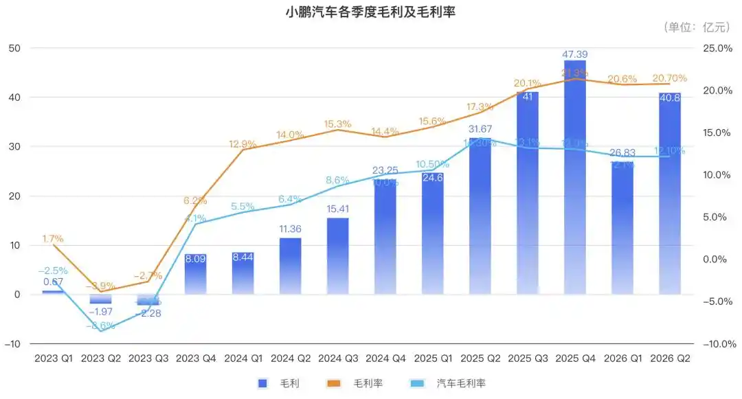 自动驾驶