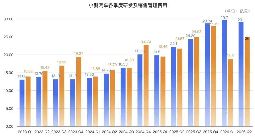 自动驾驶