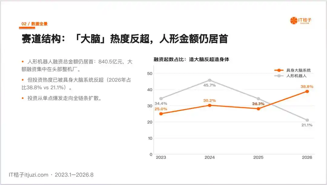 人形机器人