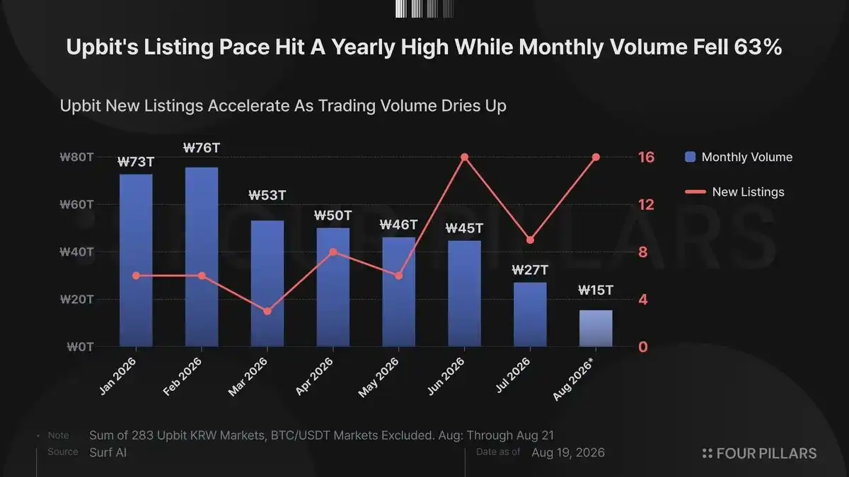 Upbit