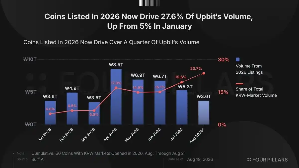 Upbit