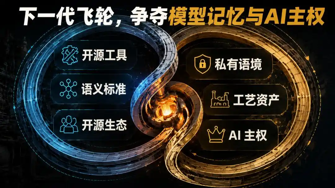 工业互联网