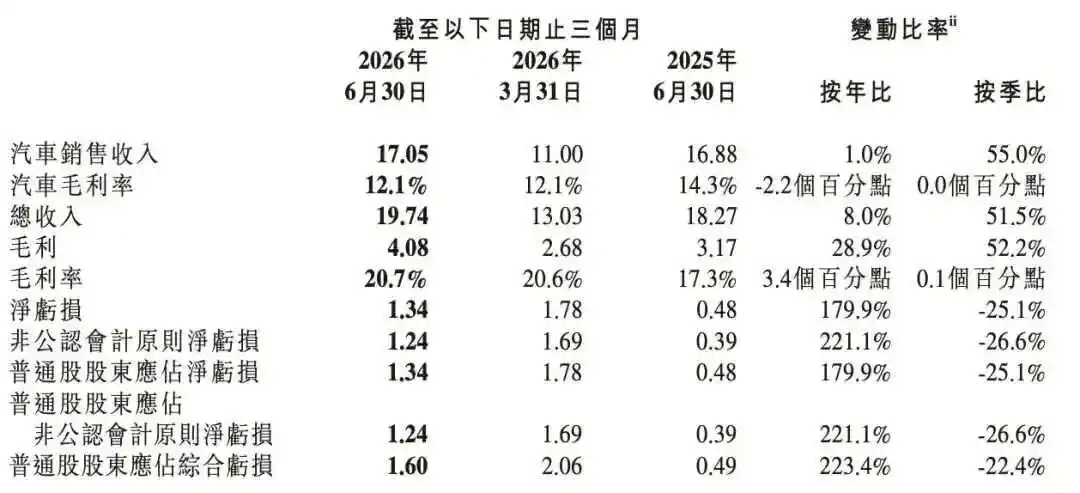 小鹏汽车