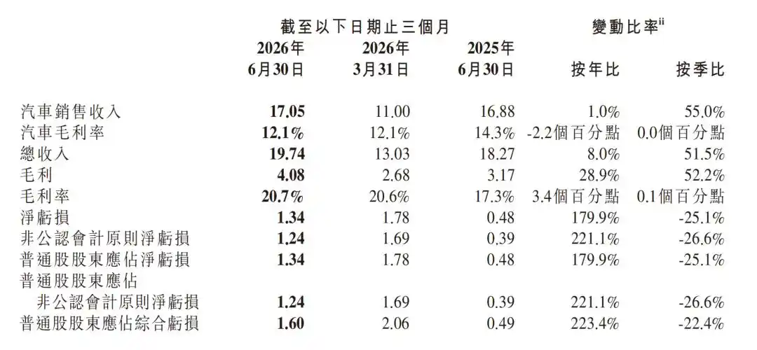 小鹏汽车